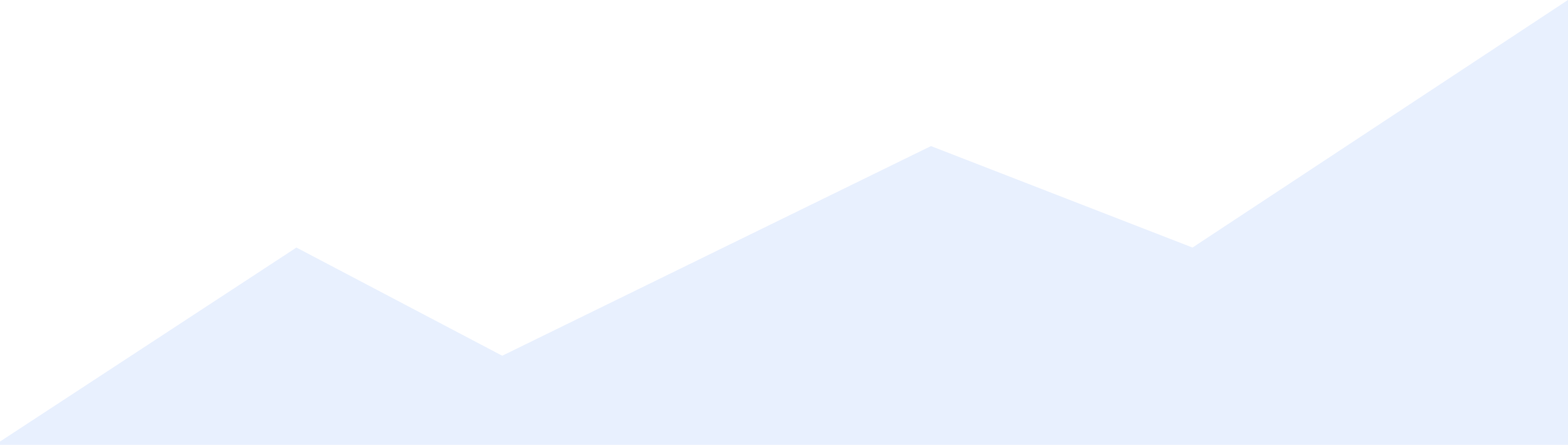 background-chart